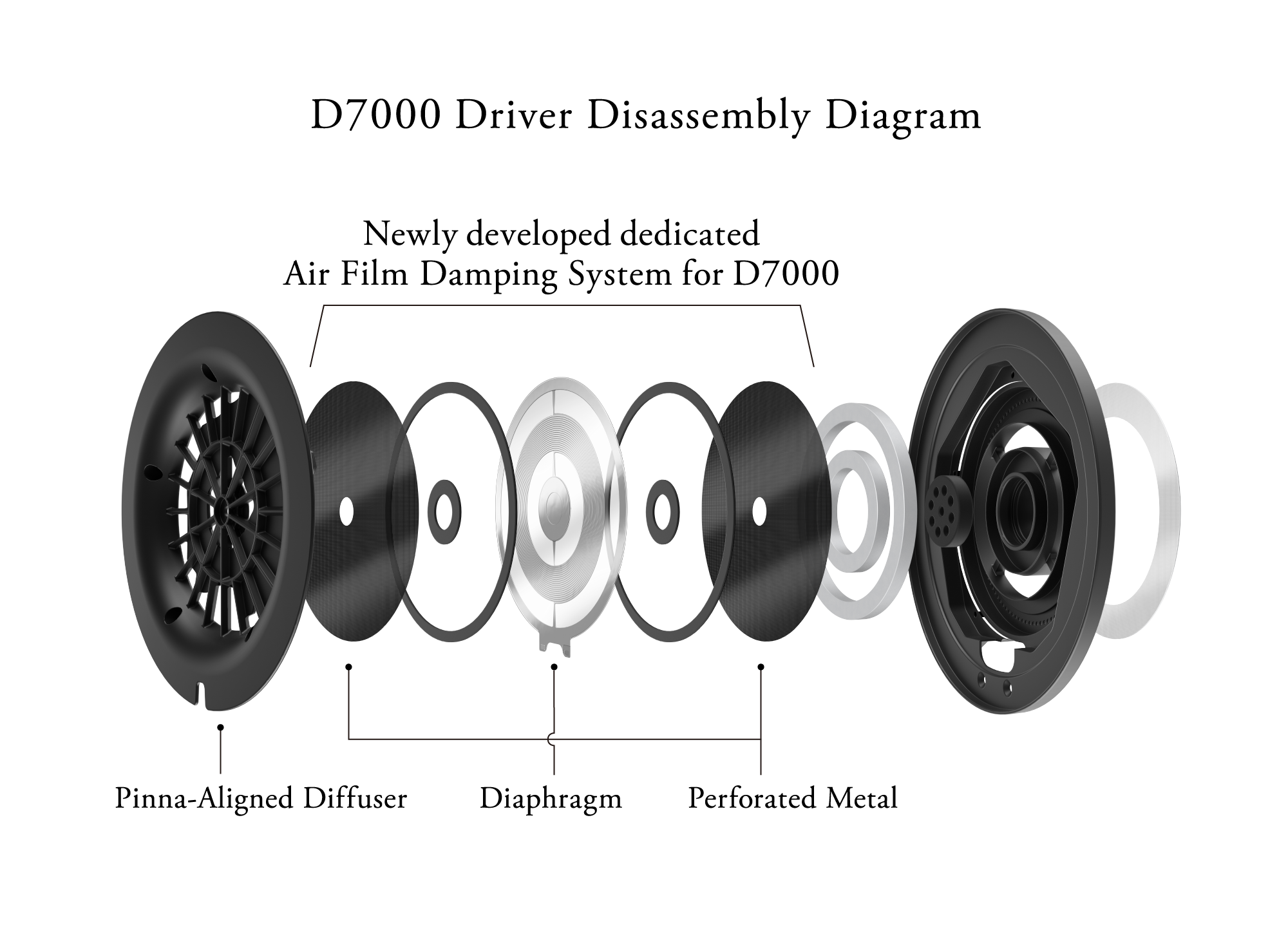 final d7000
