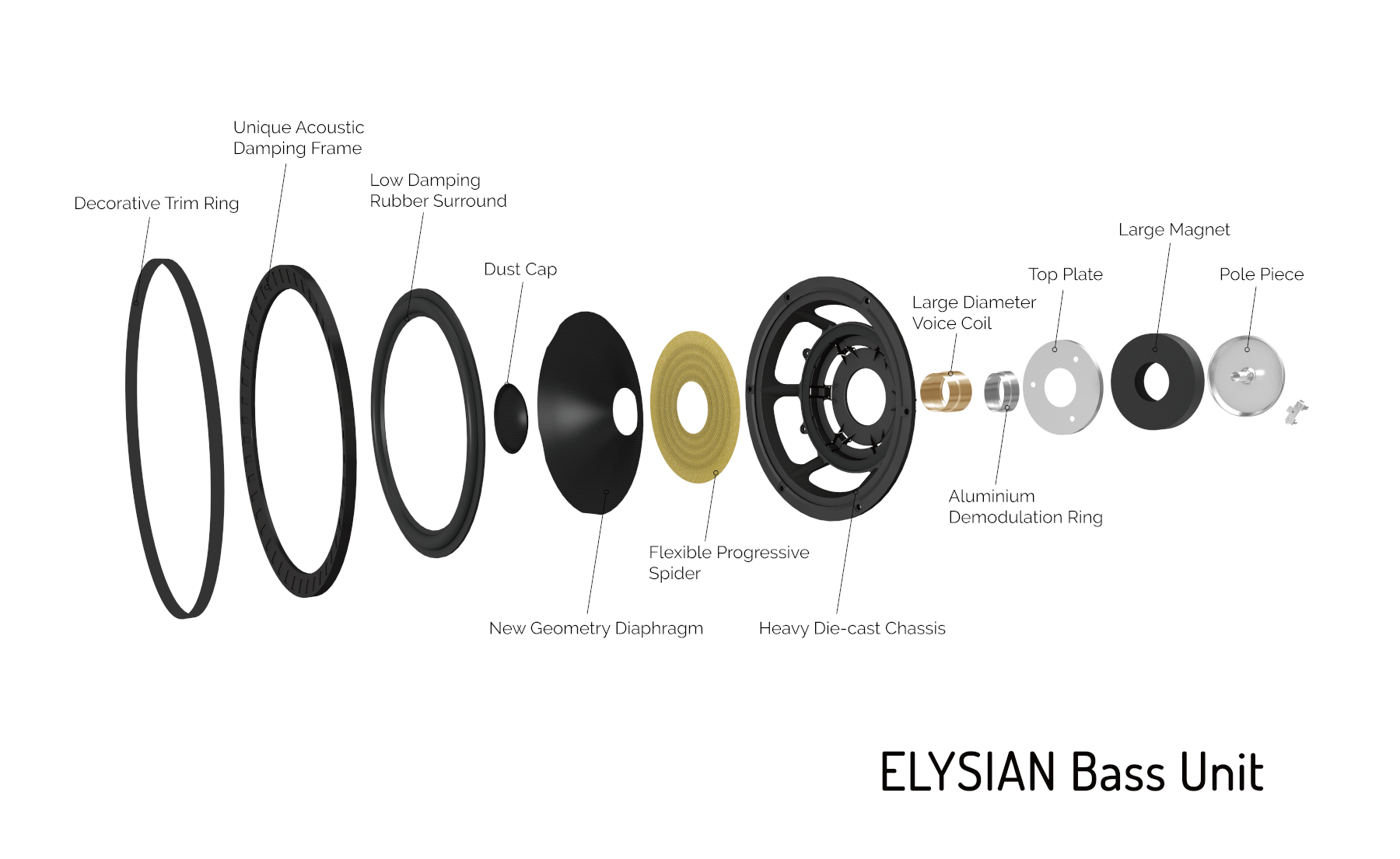 Elysian 4R WHARFEDALE