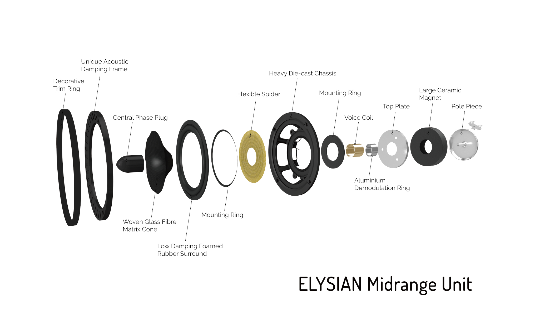 Elysian 4R: WHARFEDALE