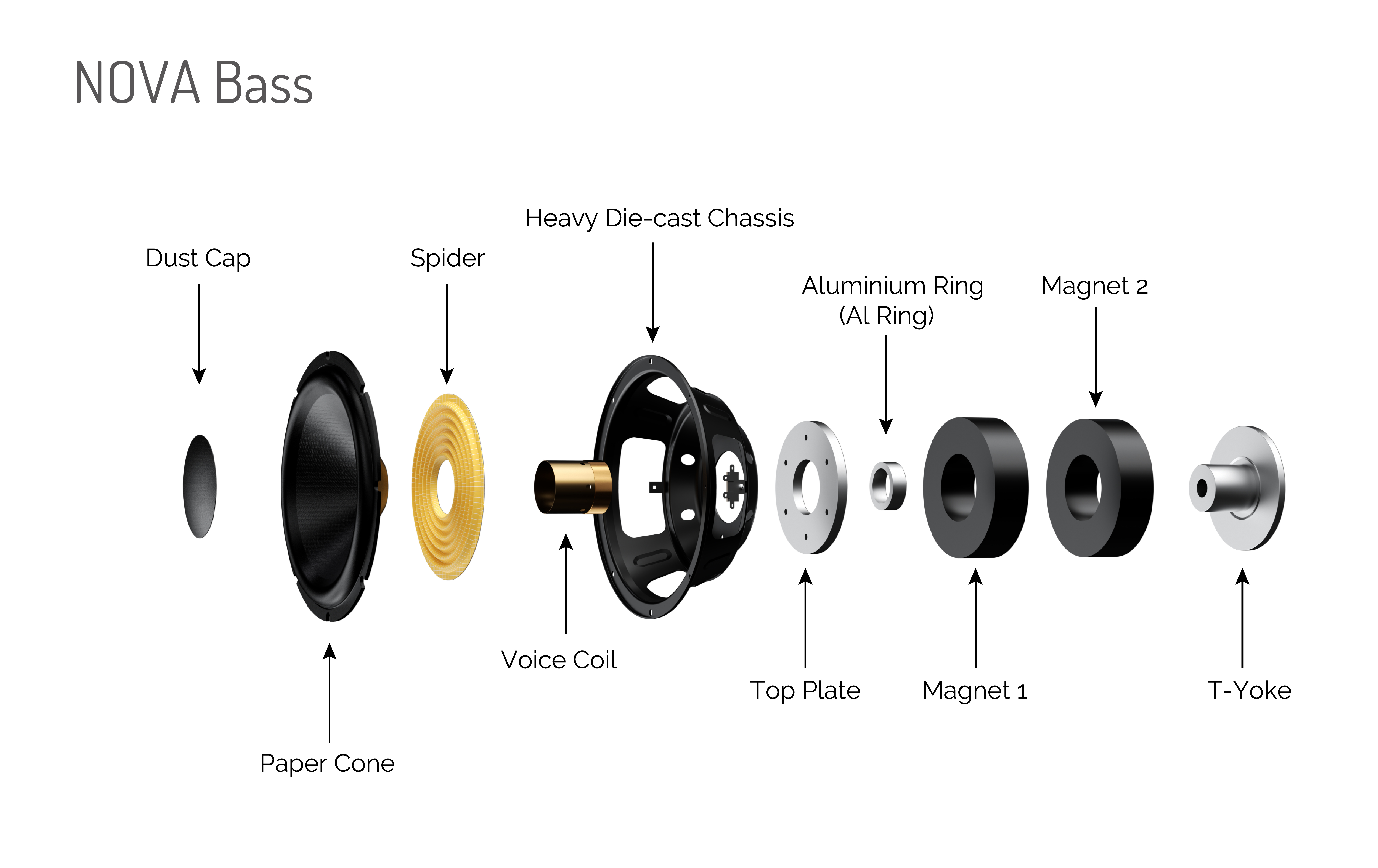 Wharfedale NOVA 15 a prueba