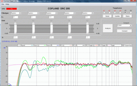 Corrector Digital de Salas Copland DCR 205