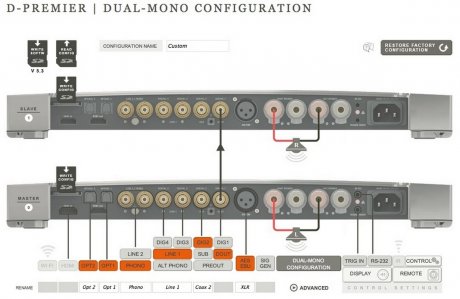 Amplificador estereofónico con procesador digital de audio integrado Devialet D-Premier. 